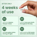 Ravia 15-in-1 Advanced Eye Formula