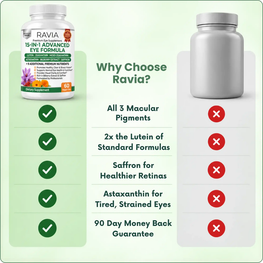 Ravia 15-in-1 Advanced Eye Formula